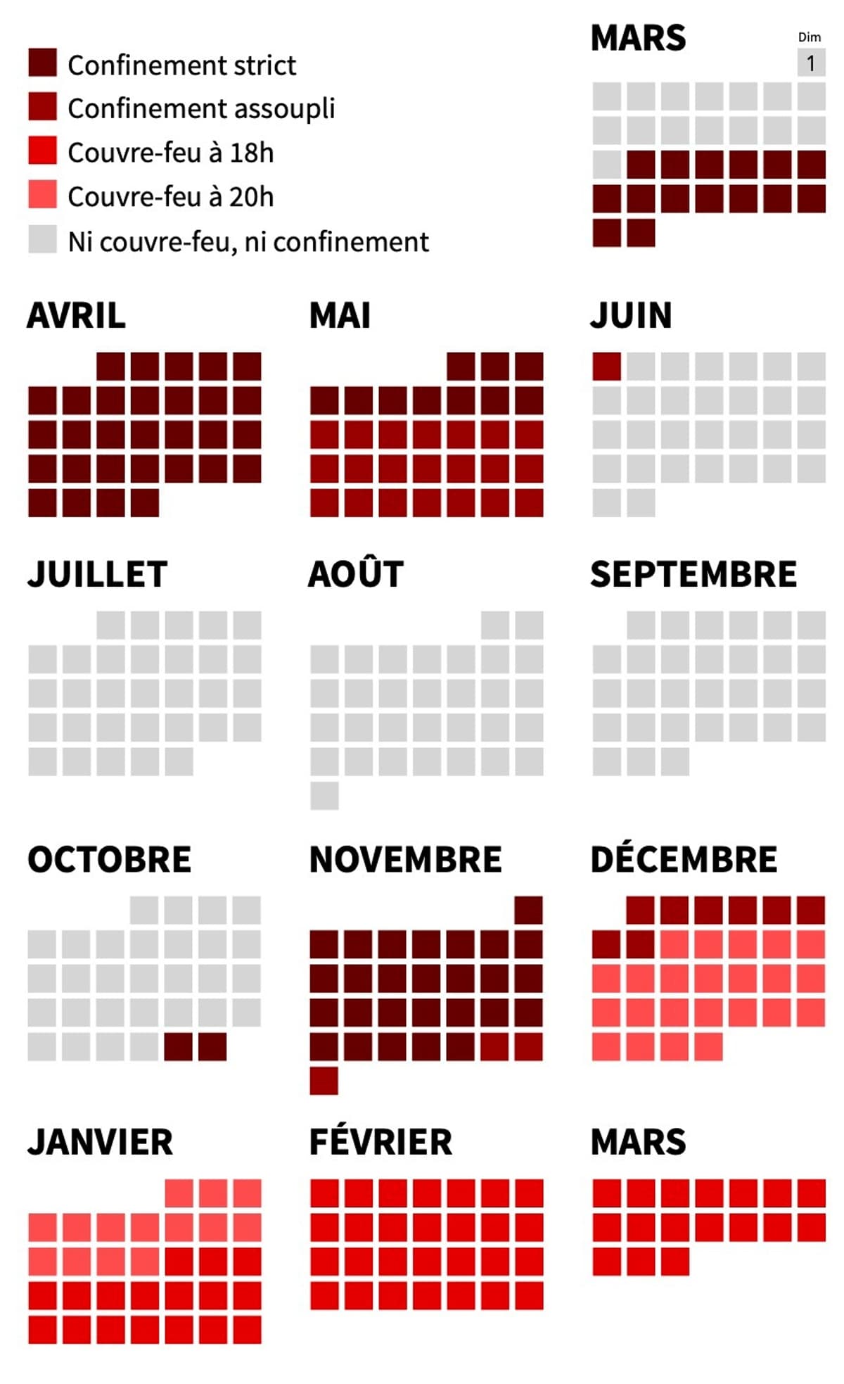 Combien De Semaine En Un An