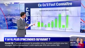 Y a-t-il plus d'incendies qu'avant ? 