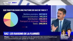 Le prix du gaz va à nouveau augmenter en octobre pour 5 millions de foyers