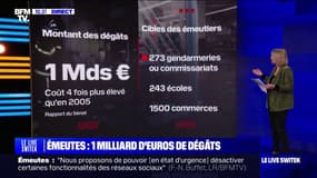 Émeutes de juin 2023: des dégâts estimés à un milliard d'euros selon un rapport du Sénat