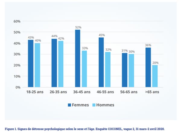 Coronavirus: le confinement a un impact fort sur le santé mentale des Français
Coronavirus: le confinement a un impact fort sur le santé mentale des Français