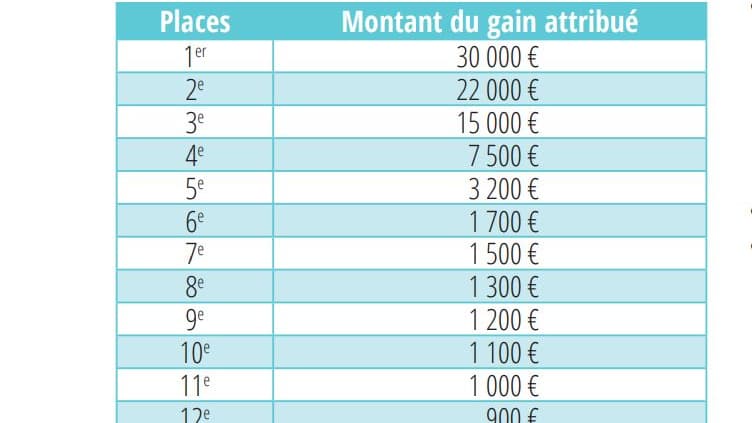 Les dotations chez les hommes Les dotations chez les hommes