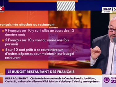 Le budget restaurant des Français