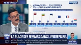 La place des femmes dans l'entreprise