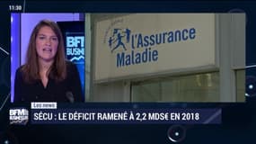 Les News: Sécu: Le déficit ramené à 2,2 milliards en 2018 - 30/09