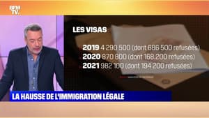 L’édito de Matthieu Croissandeau : La hausse de l'immigration légale - 21/01