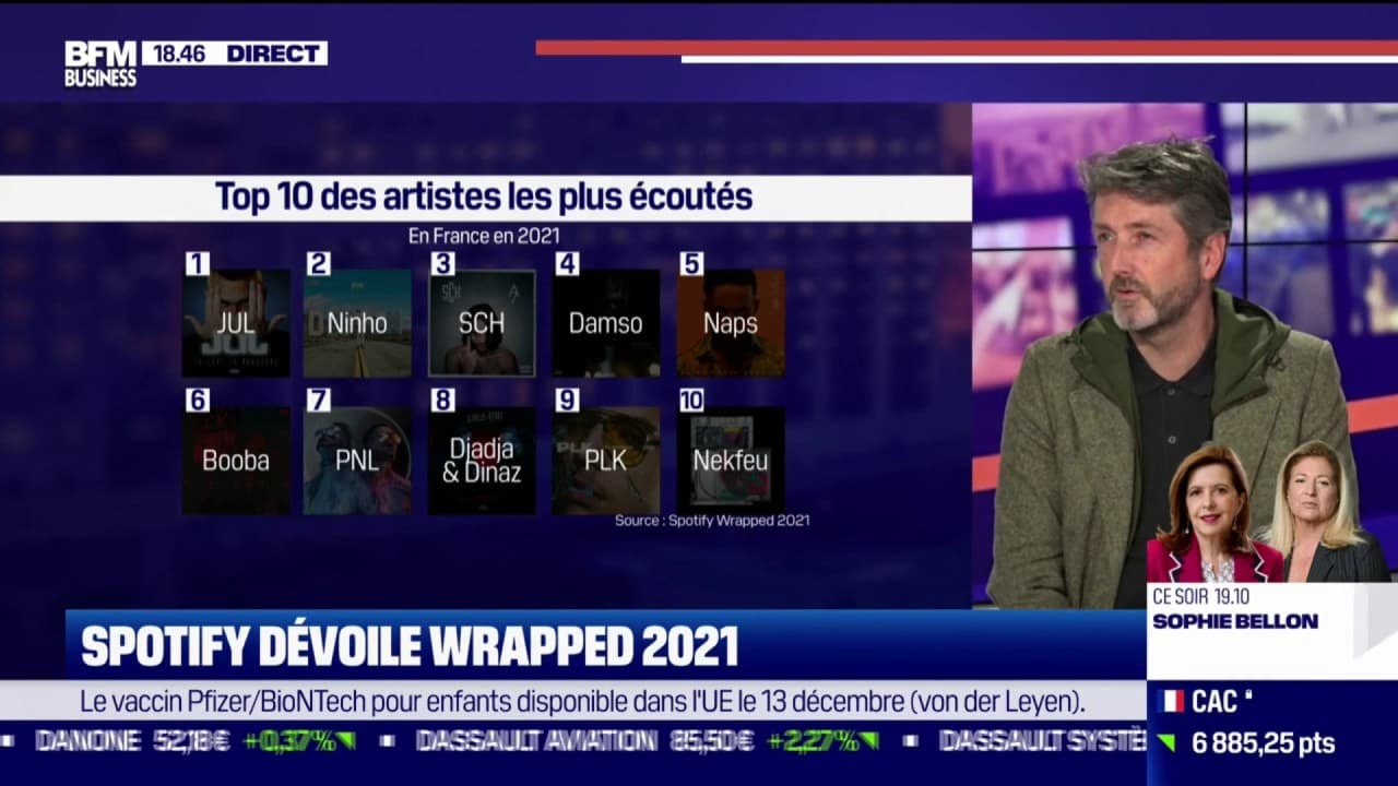 Spotify France : Aucune Femme Ne Figure Dans Le Top 10 Des Artistes Les ...