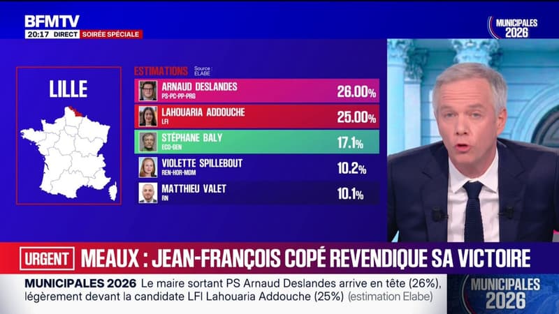 Municipales à Meaux: Jean-François Copé réélu à 63,45% au premier tour