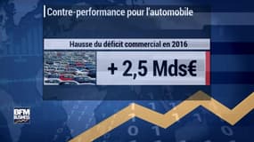 Les mauvais chiffres du déficit commercial français interrogent