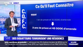 Anti-squat: ce que contient la proposition de loi