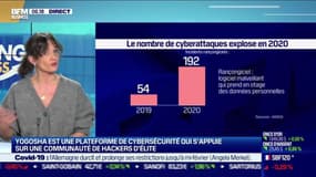 La  pépite : Yogosha aide les entreprises à détecter leurs failles numériques et à sécuriser leurs systèmes, par Lorraine Goumot - 20/01