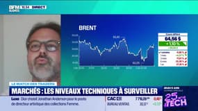 Le match des traders : Le marché poursuit sa consolidation - 02/06 