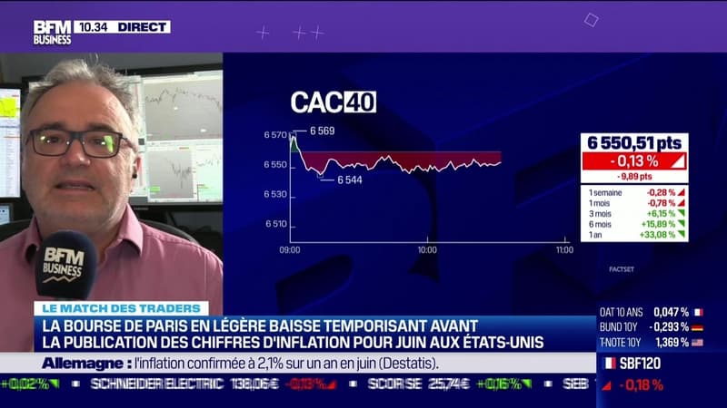 Le Match des traders: Jean-Louis Cussac VS Stéphane Ceaux-Dutheil - 13/07