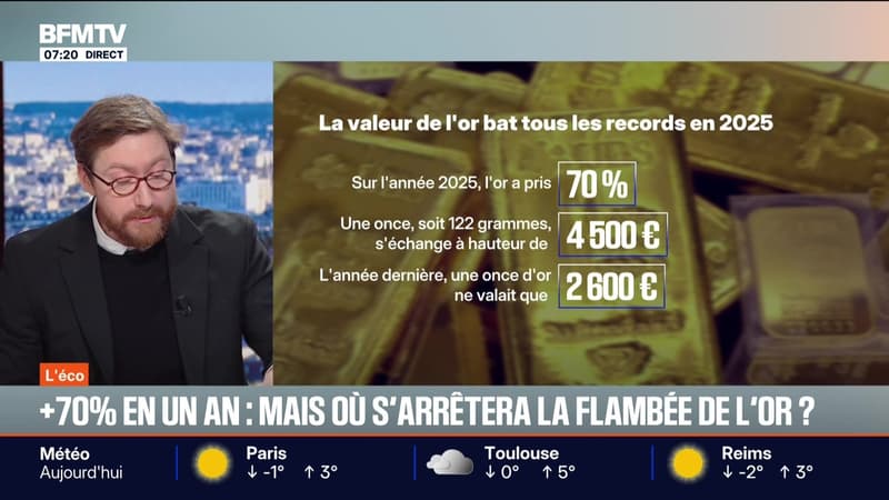 BFM éco : +70% en un an, mais où s'arrêtera la flambée de l'or ? - 25/12