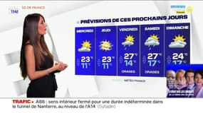 Météo Paris-Ile de France du 2 juin : des températures estivales 