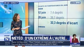 De 7°C à 39°C: comme à Béziers, des villes ont battu des records de fraîcheur et de chaleur en juin