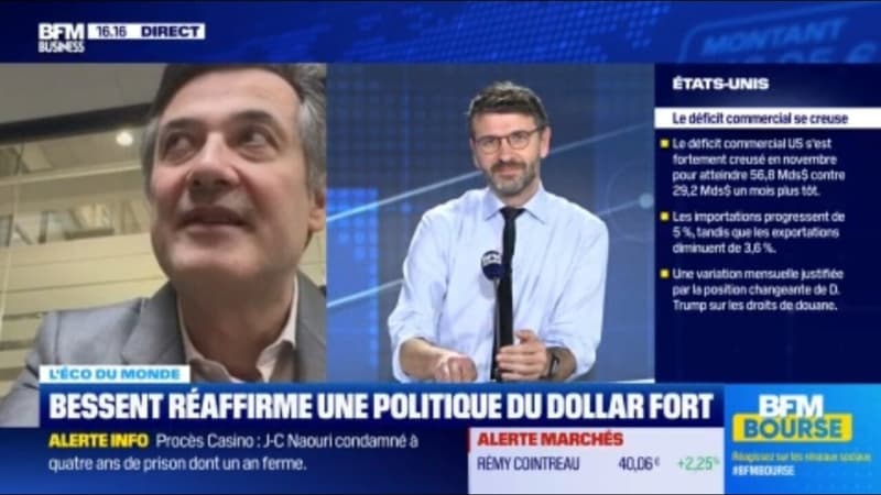 Baisse du dollar ⤵️💵