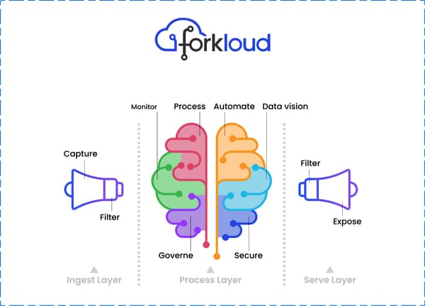 Forkloud : l'expertise Cloud et Data au service des grands groupes