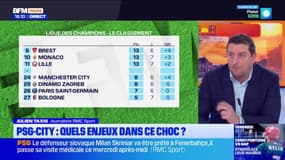 PSG-City: quels enjeux dans ce choc en ligue des Champions?
