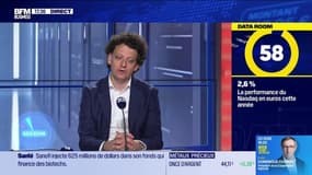 La Data Room : +2,6% = la performance du Nasdaq en euros cette année - 24/09