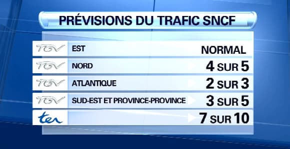 Prévisions nationale pour vendredi. Prévisions nationale pour vendredi.
