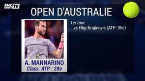 Open d’Australie: Ça va être chaud pour les Français (le tableau hypothétique)