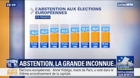 Depuis la première élection européenne, le taux d’abstention ne cesse de progresser en France