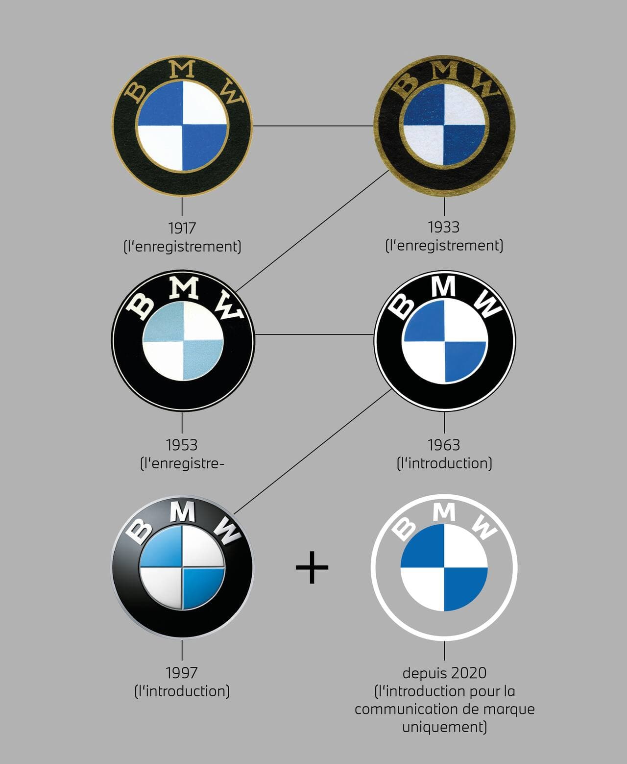 https://images.bfmtv.com/RGCp8qUqPcEX2cUHhk2fjelOQQI=/0x0:1280x1558/1280x0/images/Nouveau-logo-de-BMW-981267.jpg