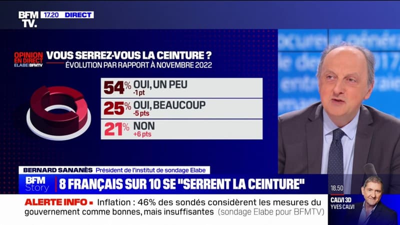 Inflation: 8 Français sur 10 disent 
