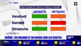 Rhône: du orange et du rouge sur les routes dans le sens des retours