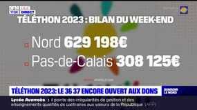 Téléthon 2023: le 3637 encore ouvert aux dons