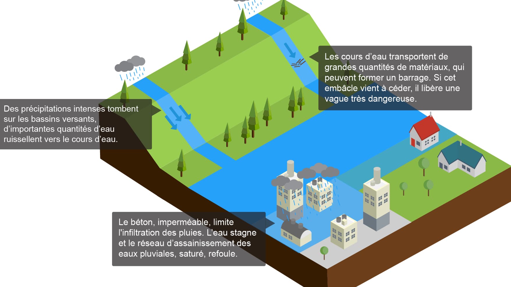 infographie crue éclair 