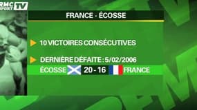 Tournoi VI Nations : victoire impérative face à l'Ecosse