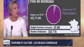 Tourisme et culture : les enjeux à Bordeaux - 07/07