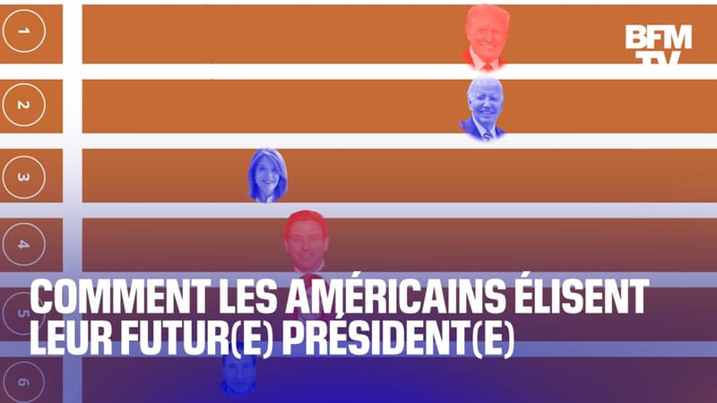 Comment les Américains élisent leur futur(e) président(e