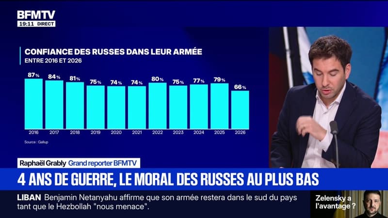 Guerre en Ukraine: après quatre ans de guerre, le moral des Russes au plus bas