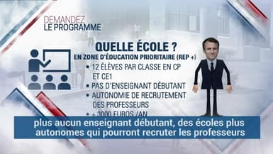 ZEP, recrutement d'enseignants, rythme scolaire… Ce que veulent Macron et Le Pen pour l'école