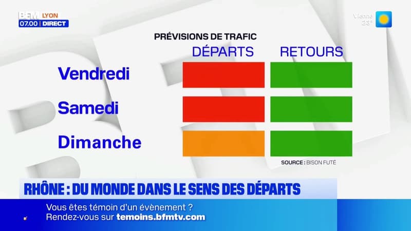Rhône : du monde dans le sens des départs