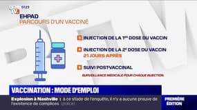 Covid-19: voici les différentes étapes de la vaccination