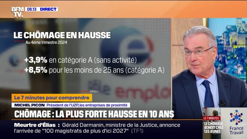 7 MINUTES POUR COMPRENDRE - Pourquoi le chômage repart à la hausse?