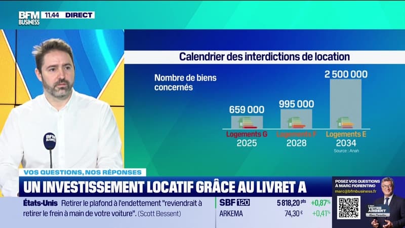 Vos questions, nos réponses : Un investissement locatif grâce au livret A - 17/01