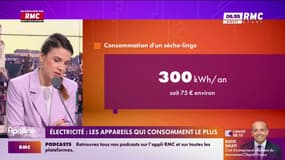 Electricité : Les appareils qui consomment le plus