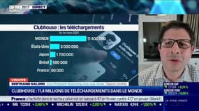 Bertrand Salord (App Annie) : Clubhouse, 11,4 millions de téléchargements dans le monde - 03/03