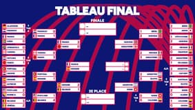 Coupe du monde : En route pour France - Espagne en demi, résultats et programme