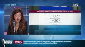 "Forte hausse" des plaintes pour violences sexuelles en 2018 