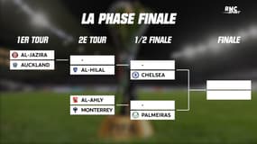 Coupe du monde des clubs : La phase finale avec Chelsea