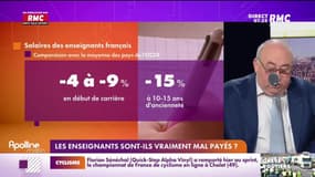 Lechypre d’affaires : Les enseignants sont-ils vraiment mal payés ? - 27/06