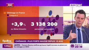 3 questions pour comprendre : Chômage, plus forte hausse depuis dix ans - 28/01