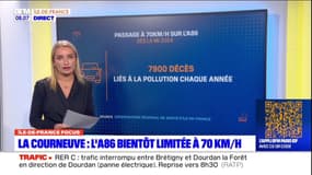 La Courneuve: l'A86 limitée à 70 km/h à la mi-2024