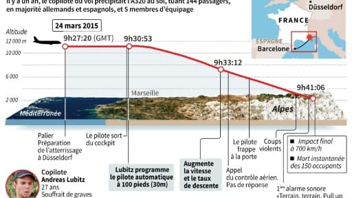 Crash de l'A320 de Germanwings Crash de l'A320 de Germanwings